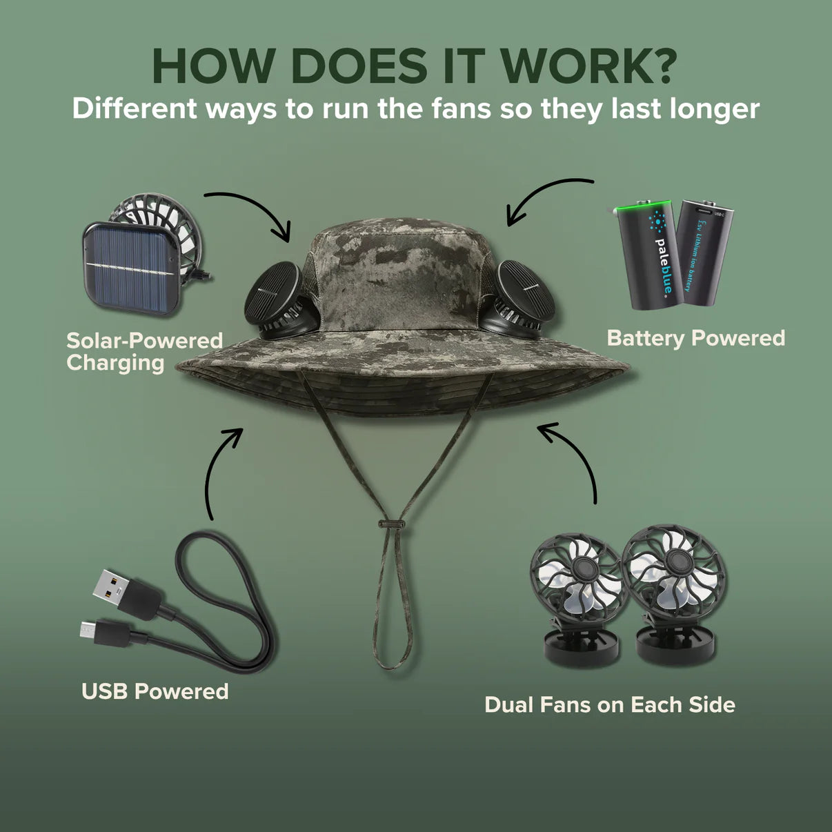 GETSUURE® - Solar Cooling Hat